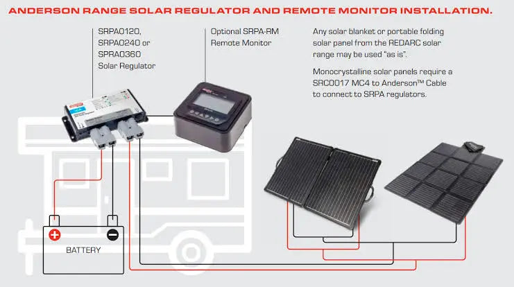 The SRPA0360 - REDARC 30A Solar Regulator with Anderson Plug Connection Pro link