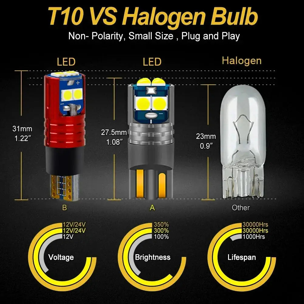 T10 LED bulb showing SMD chip layout