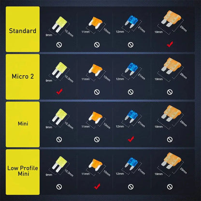 Add-A-Circuit Fuse Tap Kit – Standard / Mini / Micro2 / Low-Profile Mini – 12V/24V Fuse Box Power Adapter Set (12-Pack with Fuses) Tuck's Performance