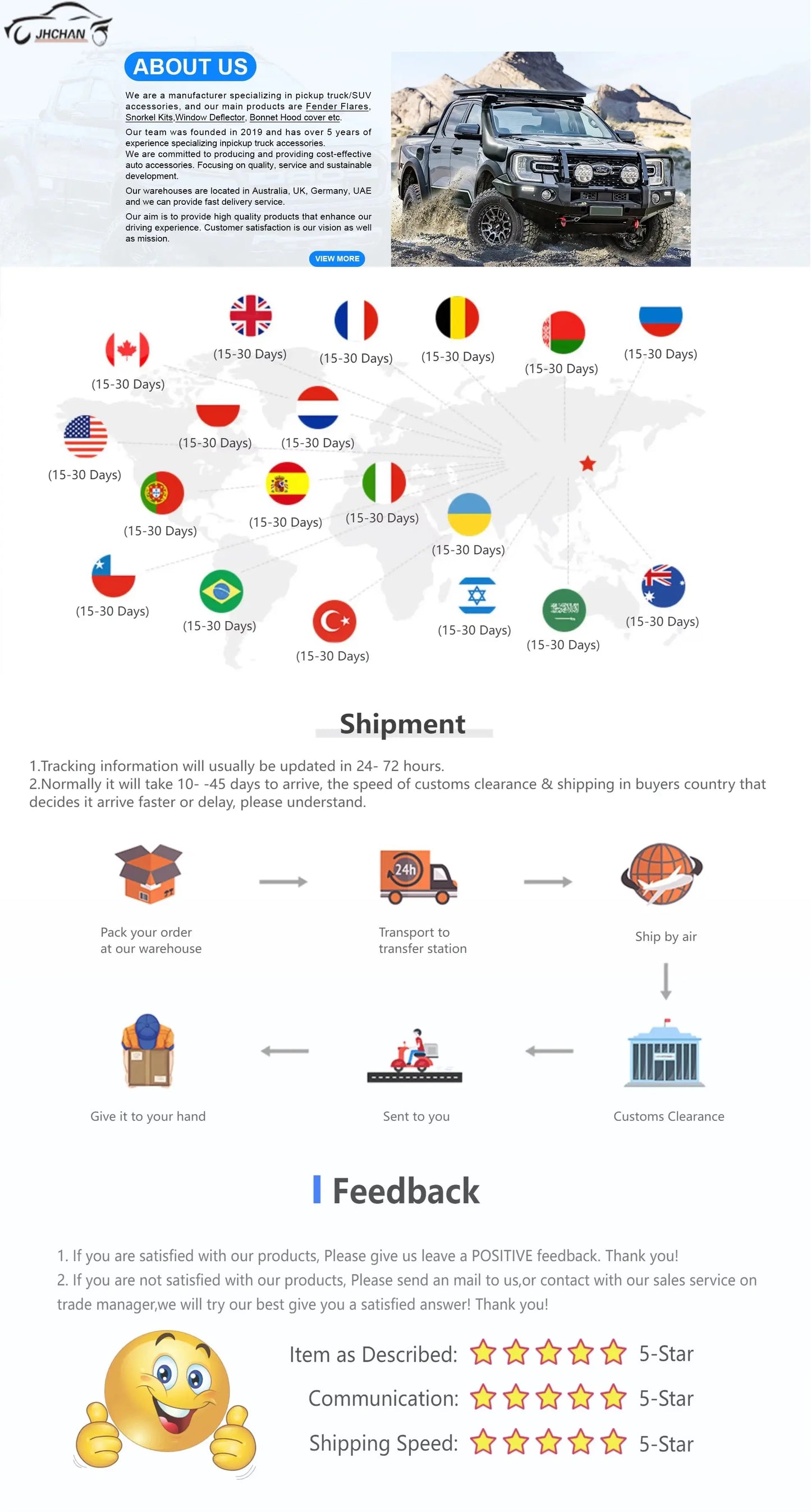Ford Ranger 2012–2022 Tailgate Rail Guard Cover – No Drill ABS Rear Protector Tuck's Performance