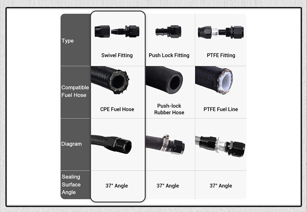 1PCS AN6 AN8 AN10 Straight 45 90 120 180 Degree Oil Fuel Swivel Hose End Fitting Oil Hose End Adaptor