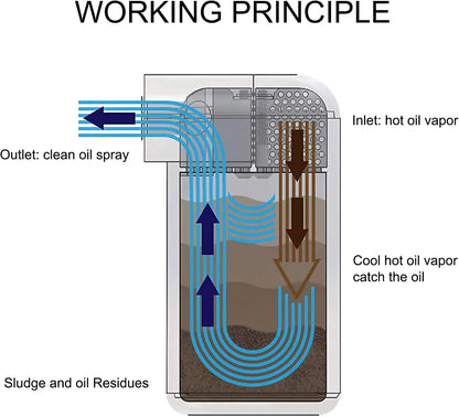 Car Baffled Oil Catch Can Reservoir Tank with Air Filter Breather Baffled Aluminum Fittings Oil Dipstick Hole Breathable Kettle Tuck's Performance