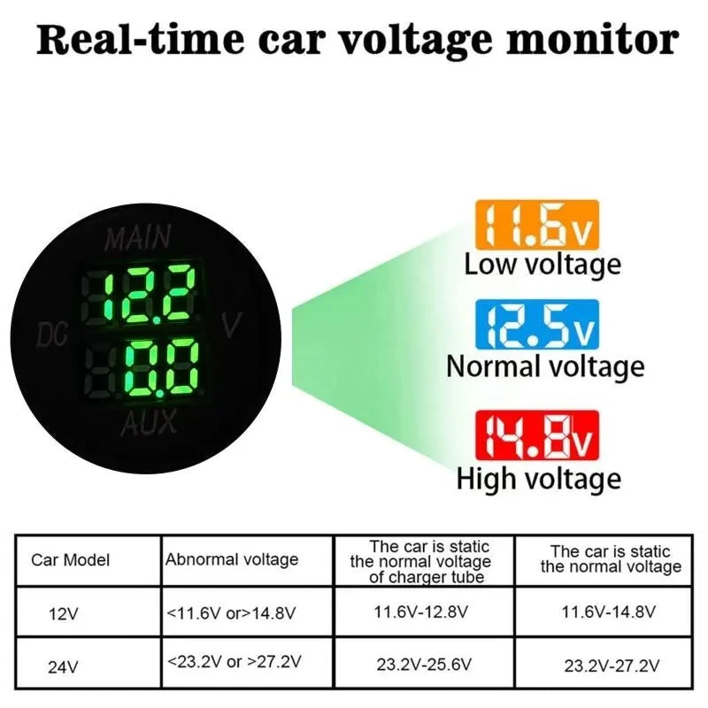 LED Digital Double Voltmeter, Round Panel Monitor Blue for Car Pickup RV Tuck's Performance