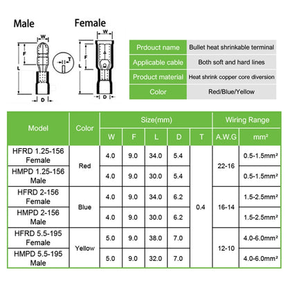 Heat Shrink Spade & Bullet Terminal Kit product view 4