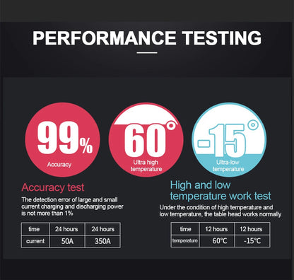 TR16 DC 8-100V Battery Tester 50A 100A 350A Battery Capacity Tester Digital Waterproof Ammeter Voltmeter with Memory Function Tuck's Performance