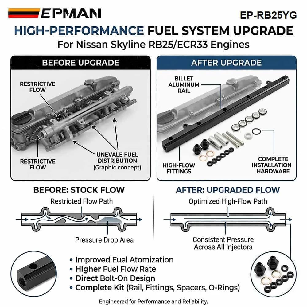 EPMAN Aluminium Billet Top Feed Injector Fuel Rail Turbo Kit Black High Quality For Nissan Skyline RB25 ECR33 EP-RB25YG Tuck's Performance