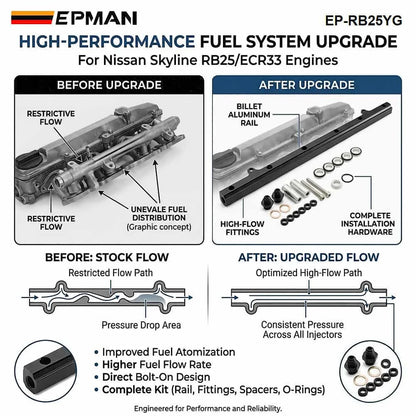 EPMAN Aluminium Billet Top Feed Injector Fuel Rail Turbo Kit Black High Quality For Nissan Skyline RB25 ECR33 EP-RB25YG Tuck's Performance