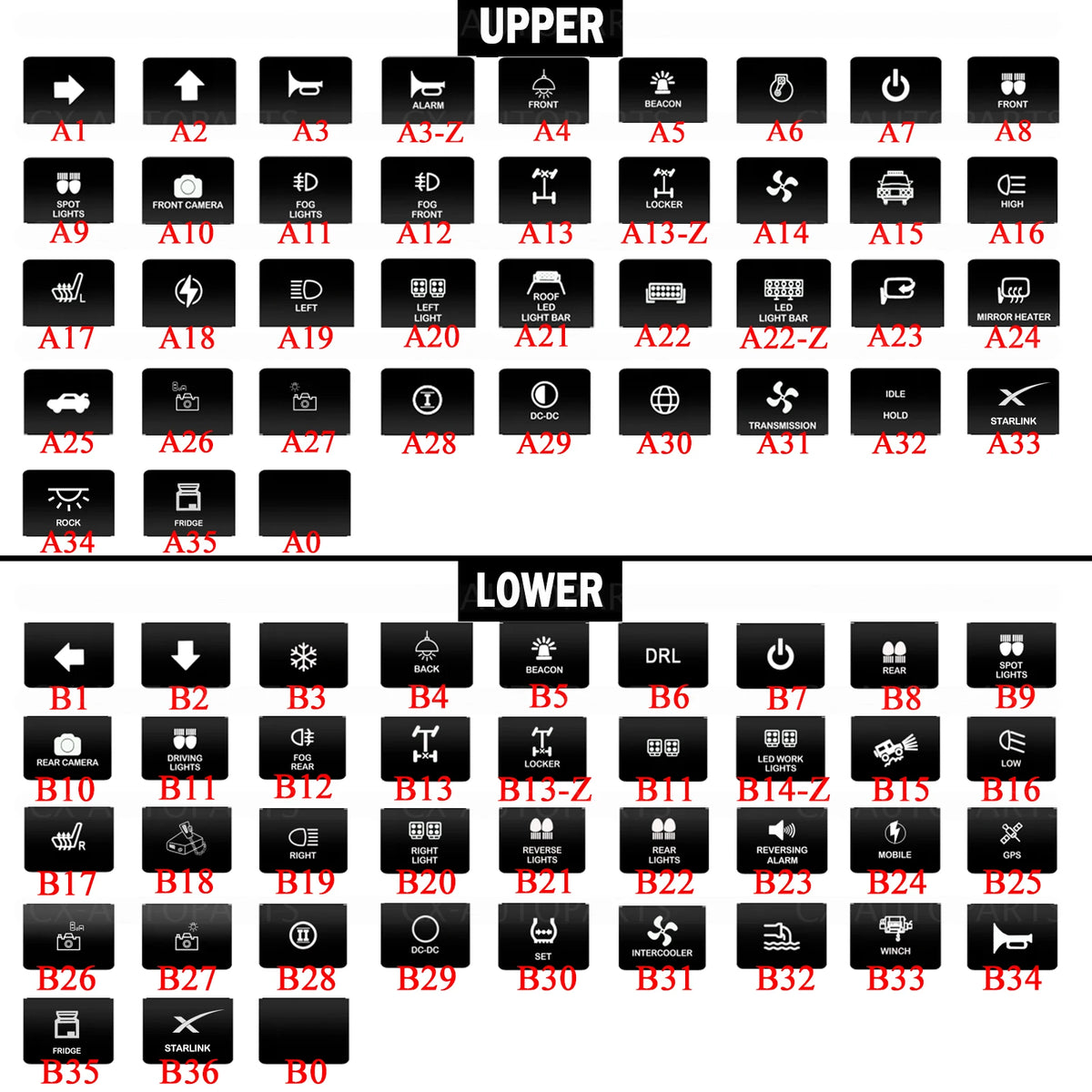 Chart of available dual push switch symbol options