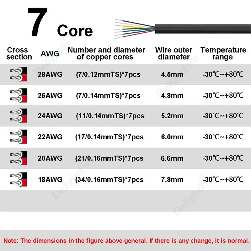 7 Core Flexible Sheathed Electrical Cable – 18AWG to 28AWG - product image 2