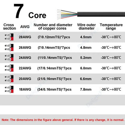 7 Core Flexible Sheathed Electrical Cable – 18AWG to 28AWG - product image 2