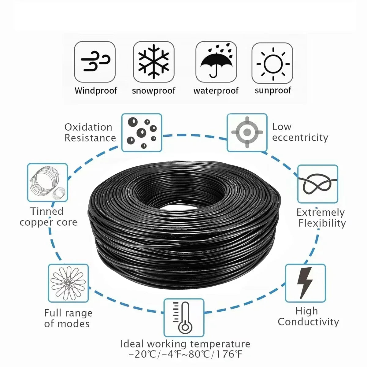 7 Core Flexible Sheathed Electrical Cable – 18AWG to 28AWG - product image 5
