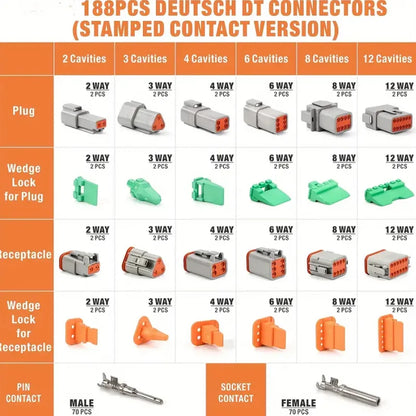 Deutsch-Style DT Connector Assortment 188/250pc product view 3