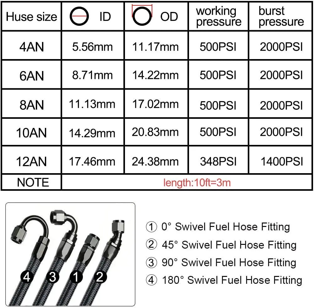 3M AN6/AN8/AN10 CPE Oil Fuel Fittings Hose End 0+45+90+180 Degree Oil Adaptor Kit AN6 Braided Oil Fuel Hose Line With Clamps Tuck's Performance