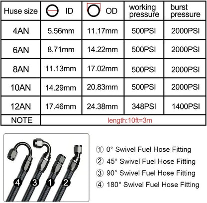 3M AN6/AN8/AN10 CPE Oil Fuel Fittings Hose End 0+45+90+180 Degree Oil Adaptor Kit AN6 Braided Oil Fuel Hose Line With Clamps Tuck's Performance