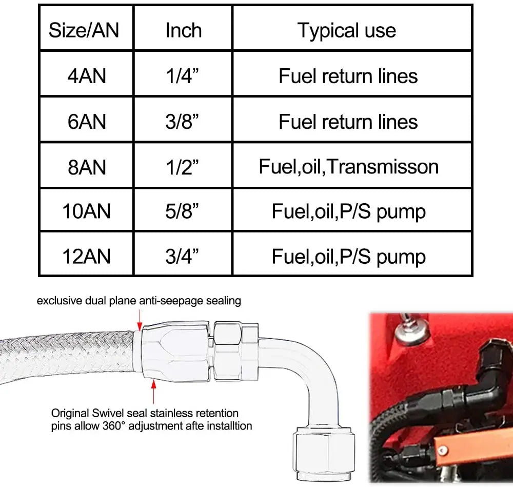 3M AN6/AN8/AN10 CPE Oil Fuel Fittings Hose End 0+45+90+180 Degree Oil Adaptor Kit AN6 Braided Oil Fuel Hose Line With Clamps Tuck's Performance