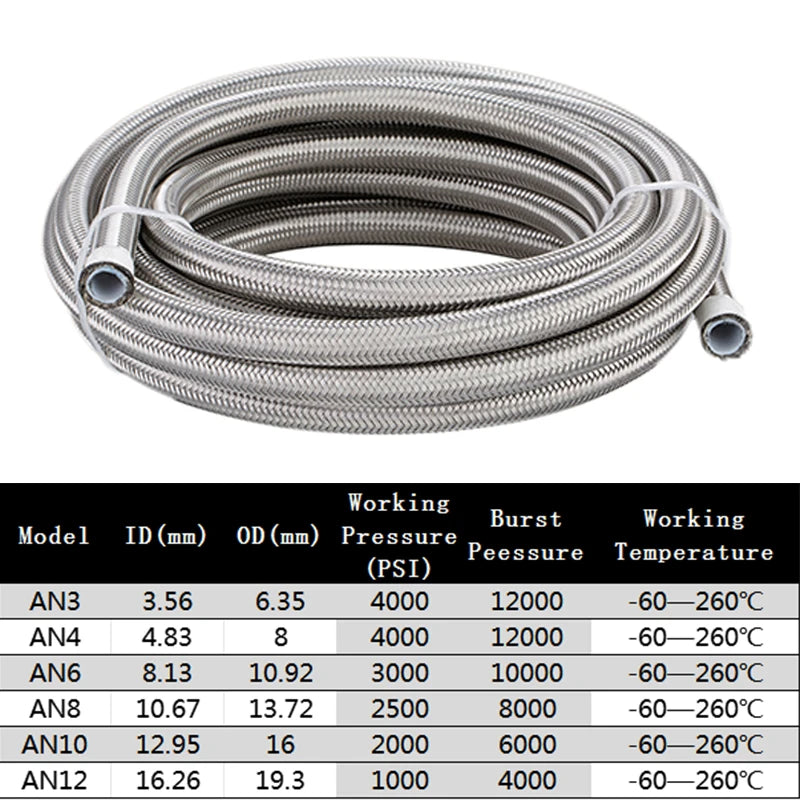1M/3M/4M/6M AN3 AN4 AN6 AN8 AN10 Racing Hose 304 Stainless Steel Braided PTFE Brake Hose E85 Fuel Oil Line Oil Cooler Hose Pipe Tuck's Performance