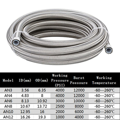 1M/3M/4M/6M AN3 AN4 AN6 AN8 AN10 Racing Hose 304 Stainless Steel Braided PTFE Brake Hose E85 Fuel Oil Line Oil Cooler Hose Pipe Tuck's Performance