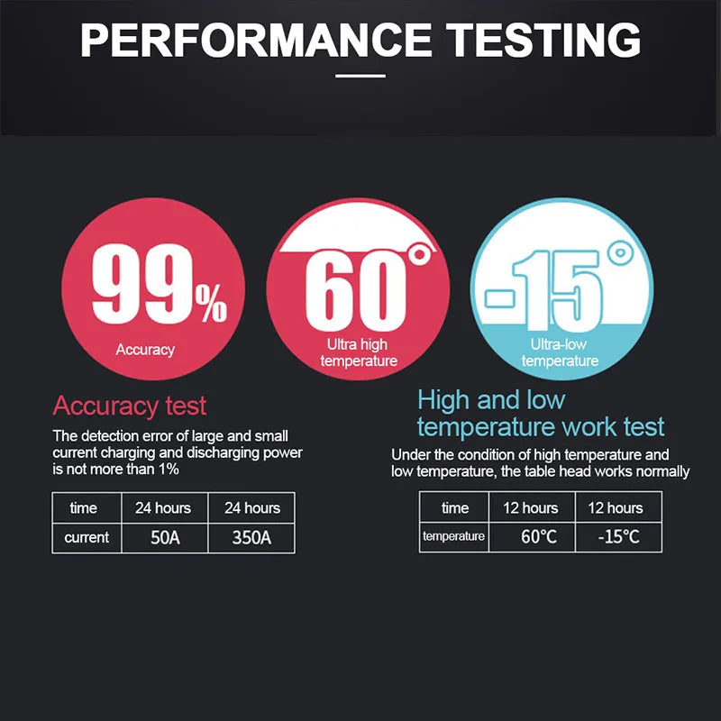 TR16 DC 8-100V Battery Tester 50A 100A 350A Battery Capacity Tester Digital Waterproof Ammeter Voltmeter with Memory Function Tuck's Performance