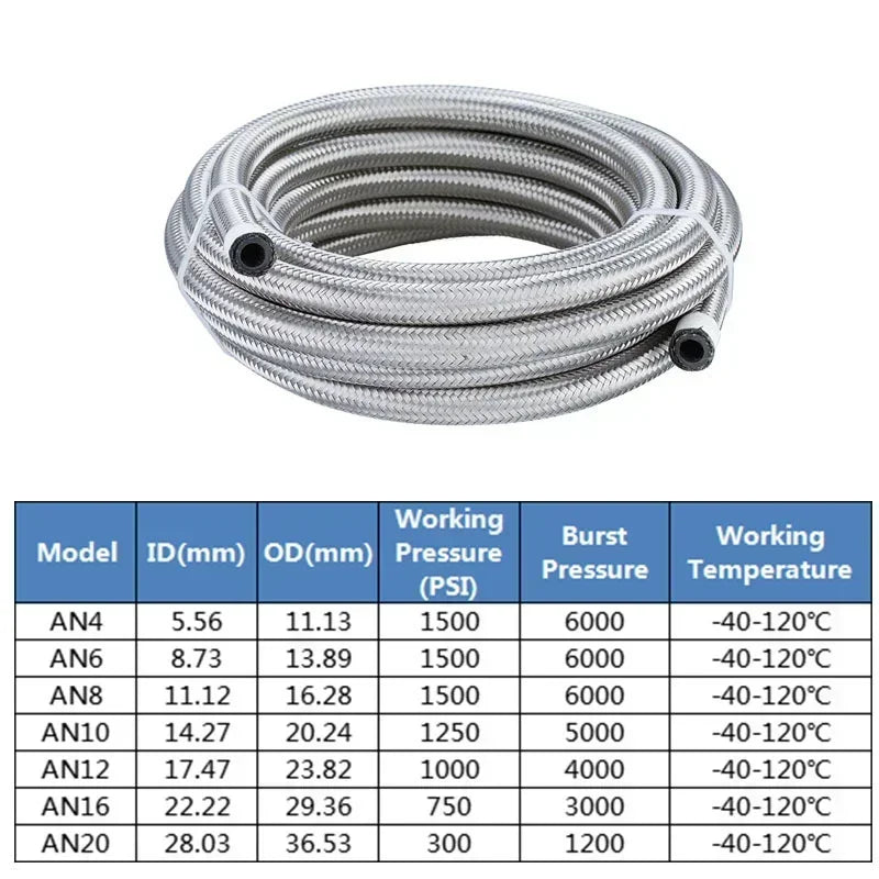 Stainless Braided CPE Fuel & Oil Hose | AN4 to AN12 | 1 to 6 Metre Tucks Performance