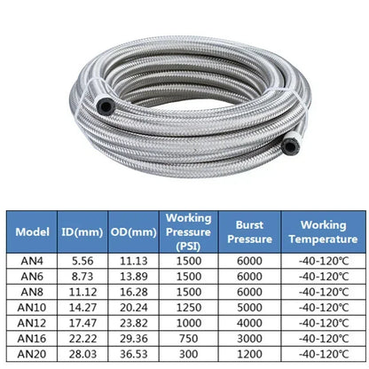 Stainless Braided CPE Fuel & Oil Hose | AN4 to AN12 | 1 to 6 Metre Tucks Performance