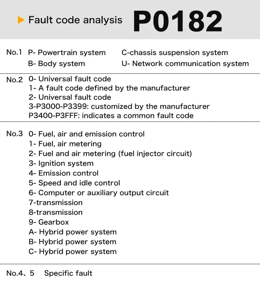 V519 OBD2 Diagnostic Scanner & Voltage Tester - product image 15