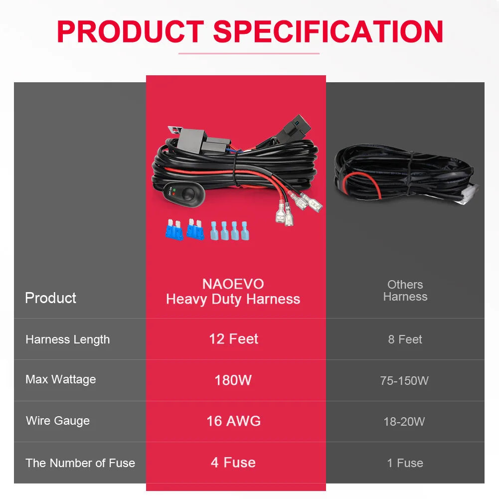 12V/24V LED Work Light Wiring Harness Kit image 4