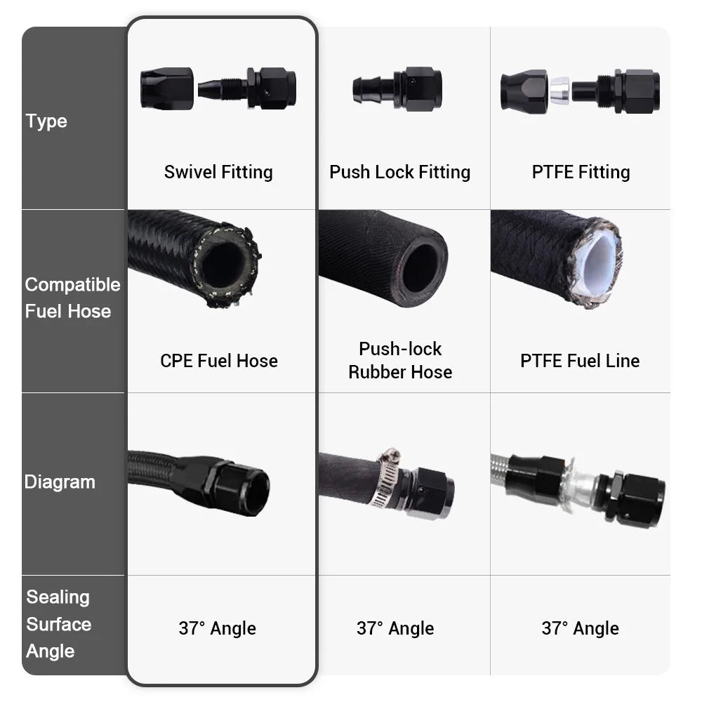 AN4/6/8/10 120 Degree CPE Swivel Hose End Fitting Adapter Oil Fuel Line NPT PLUG Aluminum Black Tuck's Performance