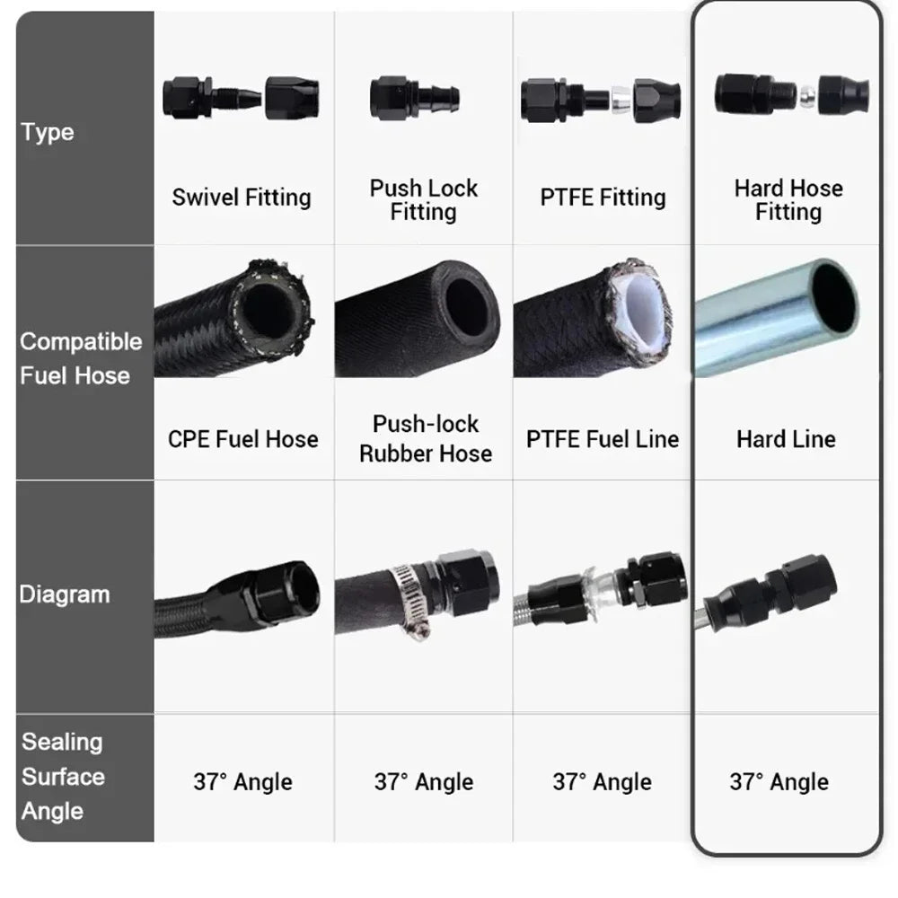 AN6 AN8 AN10 Male Flare to 5/16" 3/8" Fuel Hardline Tube Fitting Adapter Connector Alloy Black For 5/16" 3/8" inch OD Alloy Tube Tuck's Performance