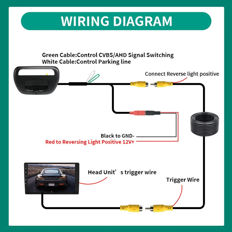 AHD 170° Pickup Tailgate Handle Camera Black For Mitsubishi-Triton L200 2005-2015 5716A031XA Car Rear View Backup Camera Tuck's Performance