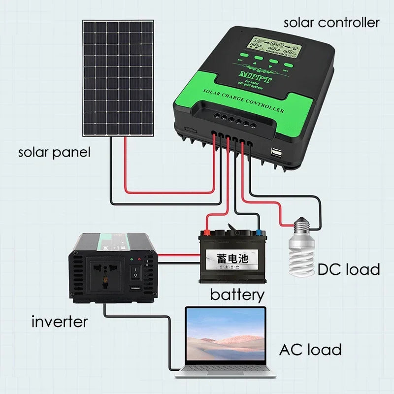 MPPT Solar Charge Controller 10A-60A - WiFi, 12V/24V Tucks Performance