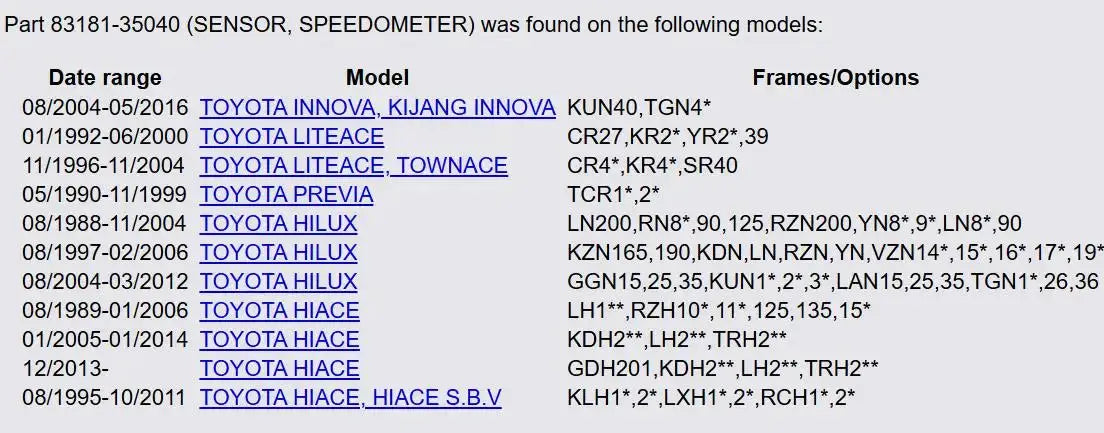 Speedometer Sensor 83181-35040 for Toyota Hilux Tuck's Performance