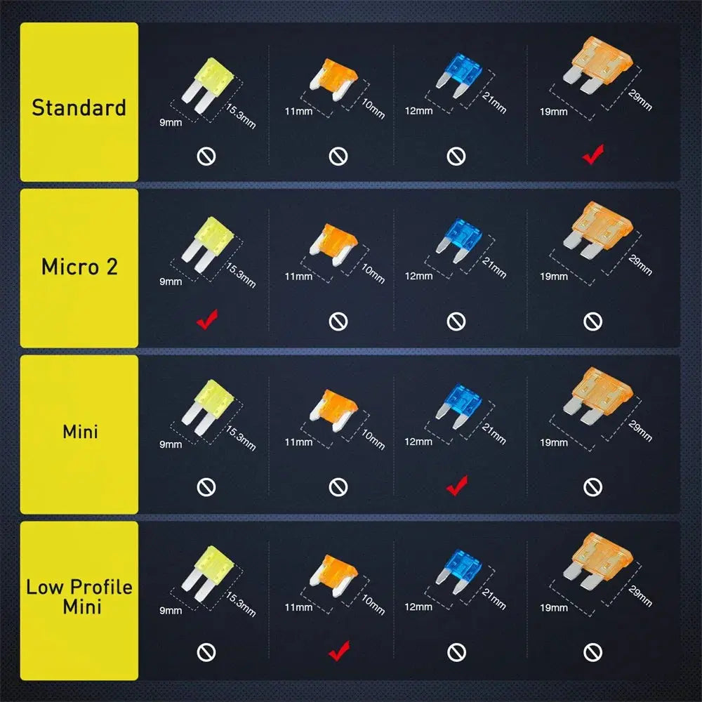 Standard, mini, micro2 and low-profile tap types compared
